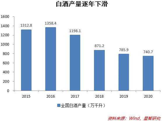 白酒股，还值得投资吗？