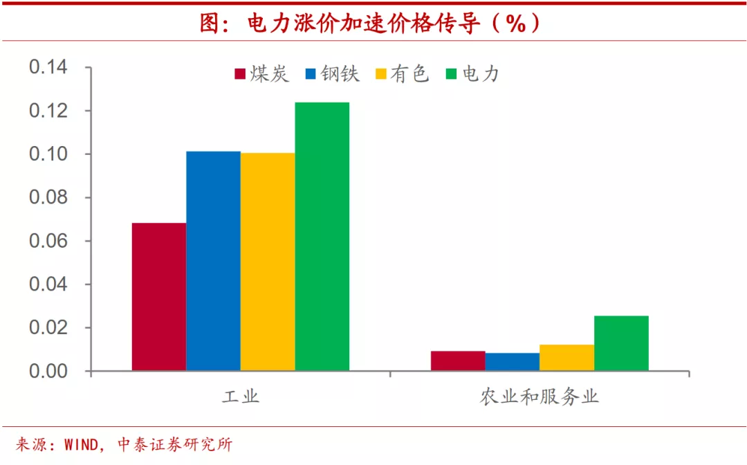 明年经济和资本市场会有哪些变化?