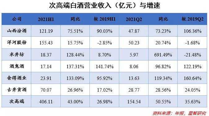 白酒股，还值得投资吗？