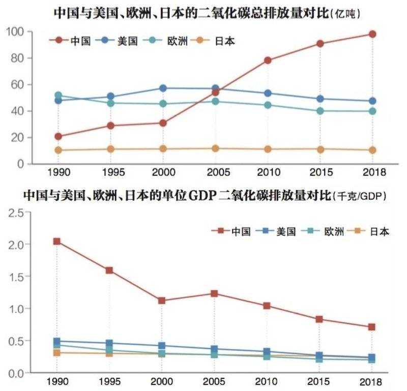 中国可以不拉闸吗?