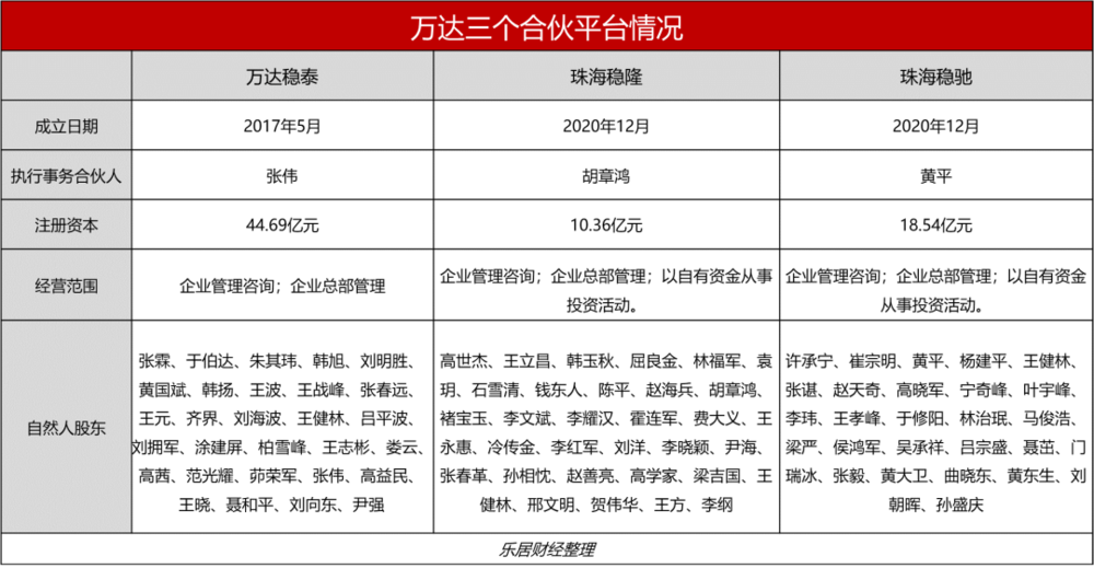 万达归来
