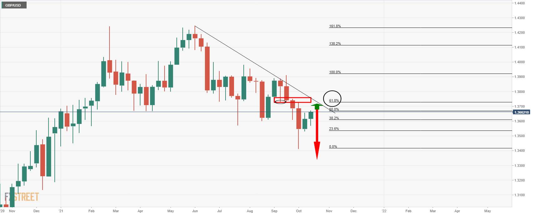 Brexit một lần nữa trở thành chủ đề quan trọng của thị trường ngoại hối, GBP/USD vững chắc hơn