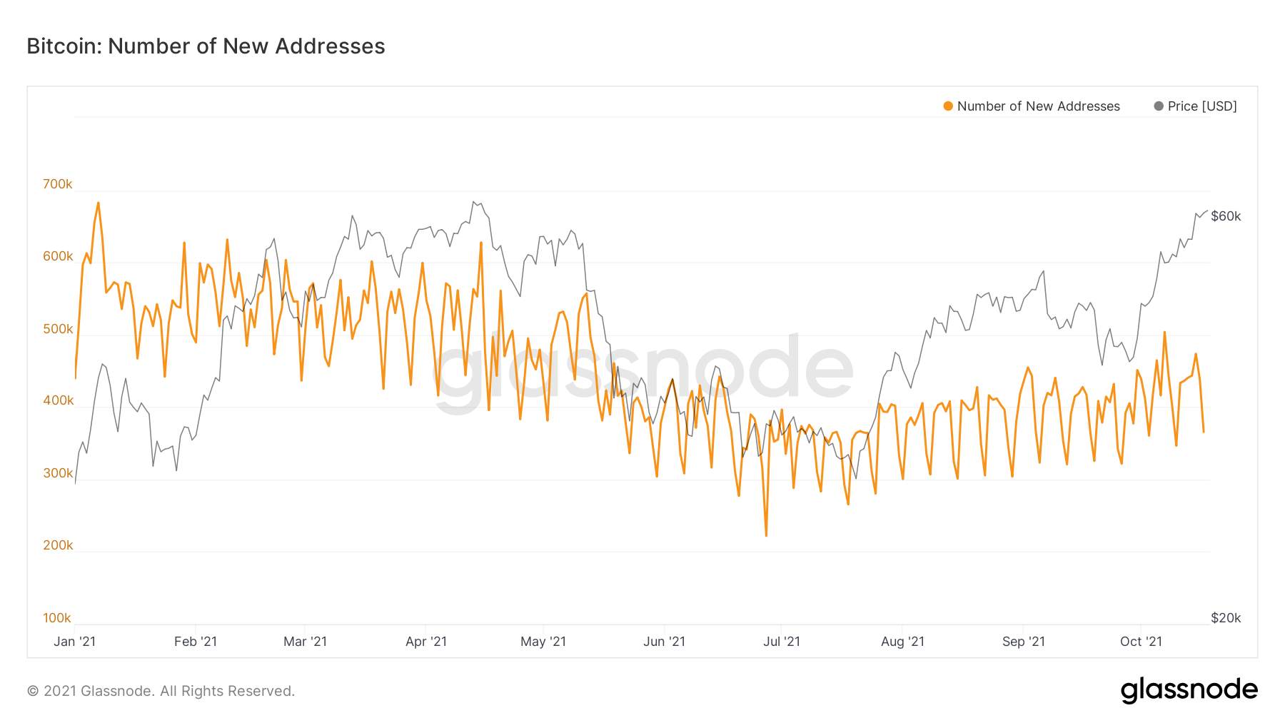 Bitcoin và ETH có thể giảm giá khi trader bán sự thật ETF