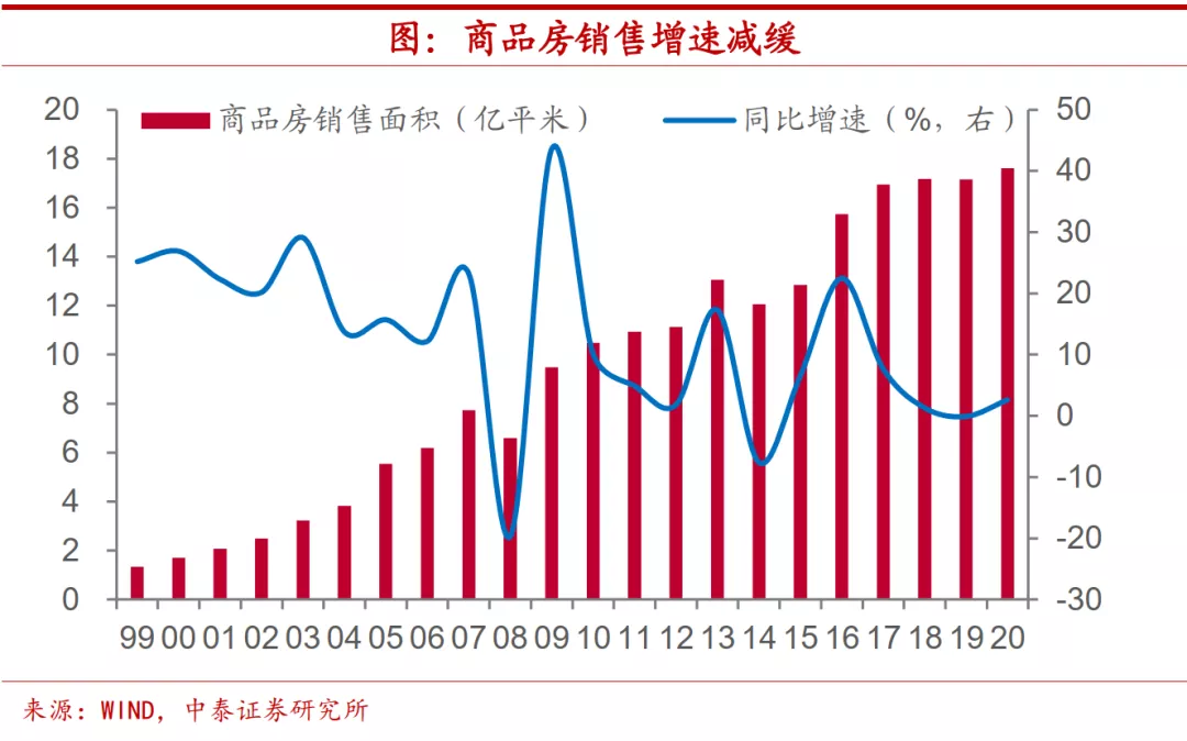 明年经济和资本市场会有哪些变化?
