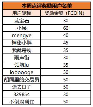 周报:Exness交易量破万亿;ASIC发布加密产品监管指南