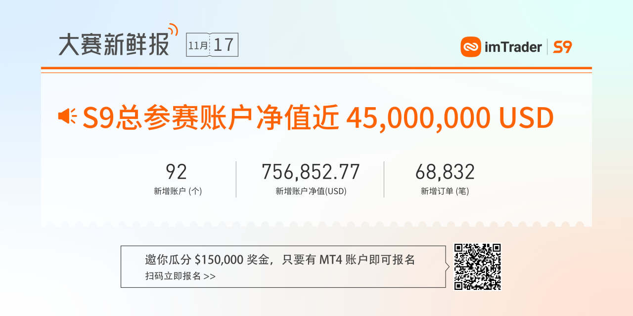 大赛潜力信号丨10月以来赚30万美金，空降重量组No.4？