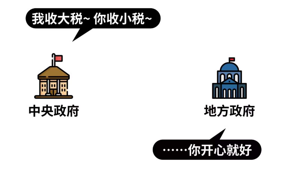 房地产税离你还有多远？
