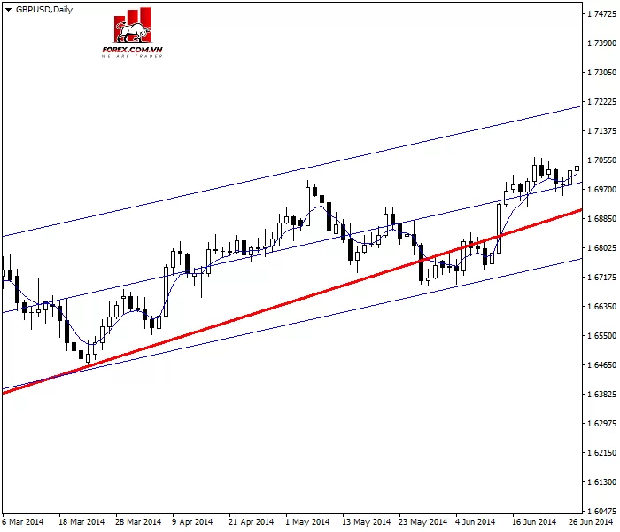 Trading Pullback là gì?