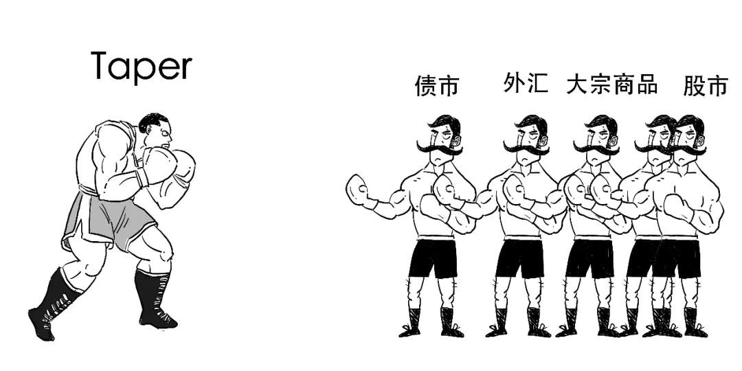美联储终于动手，Taper到底几个意思？