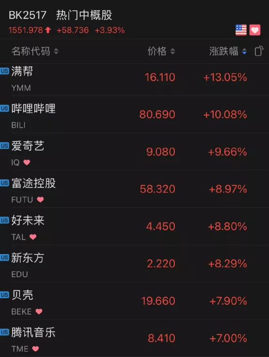 芯片股突然暴涨!特斯拉狂涨6000亿!这一夜,发生了什么?