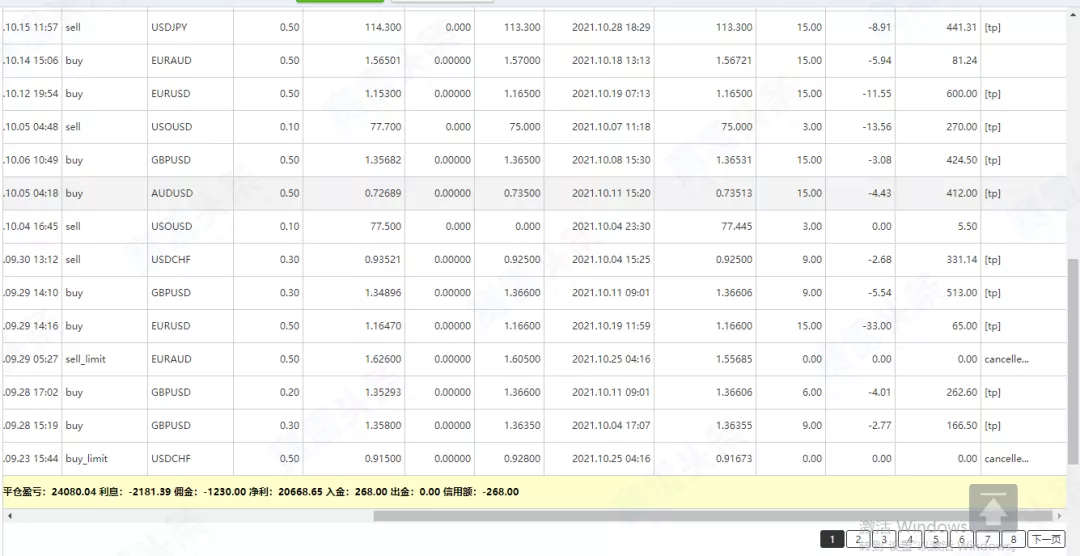 离奇!投资者在MBG Markets的交易账户莫名被封,几天后又恢复正常?