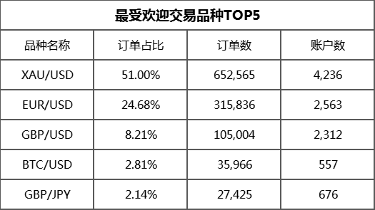 【好消息】奖金突破 50,000 USD,大赛报名正式进入倒计时!