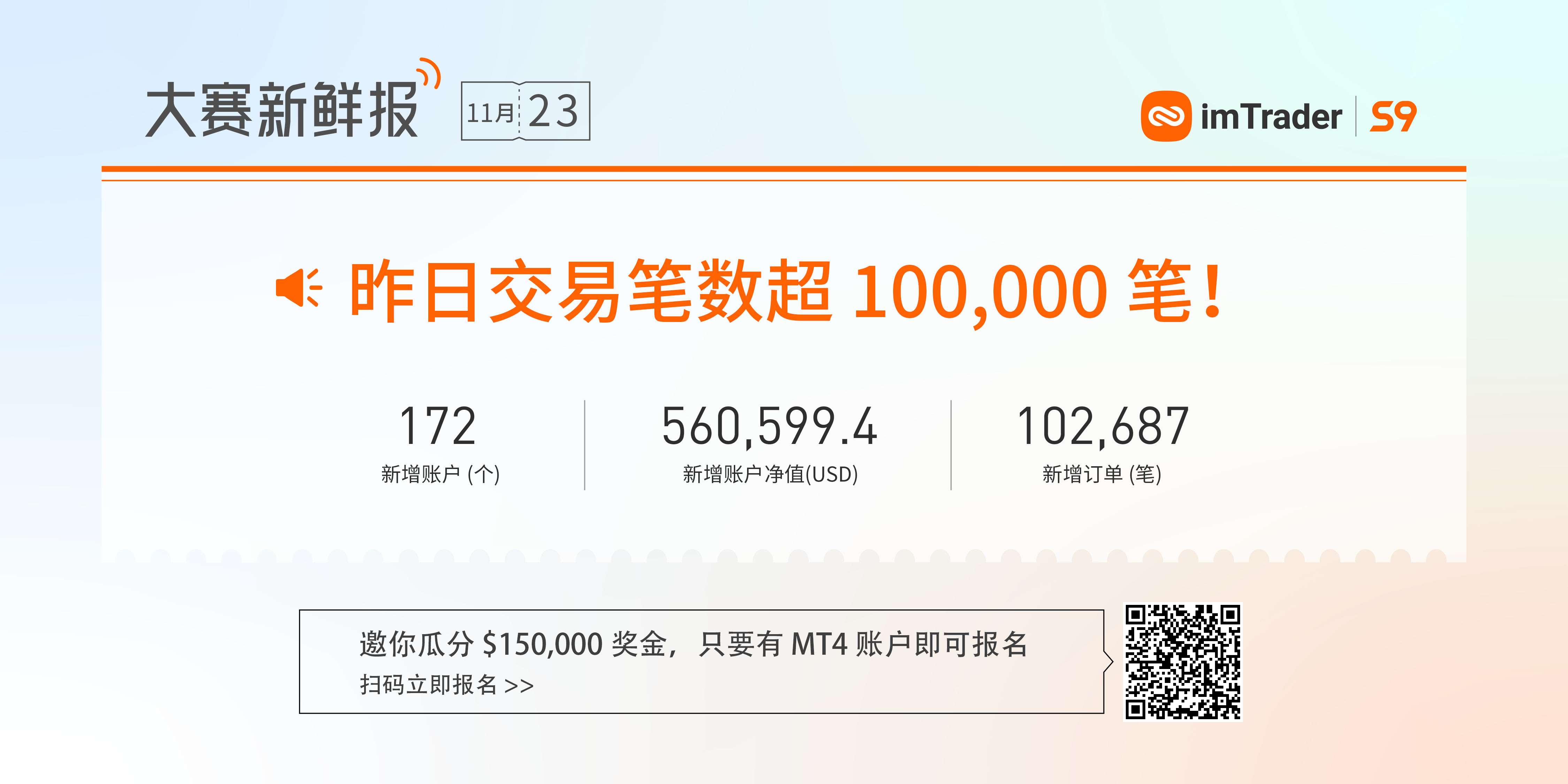 大赛潜力信号丨 胜率70%,盈亏比近1:1