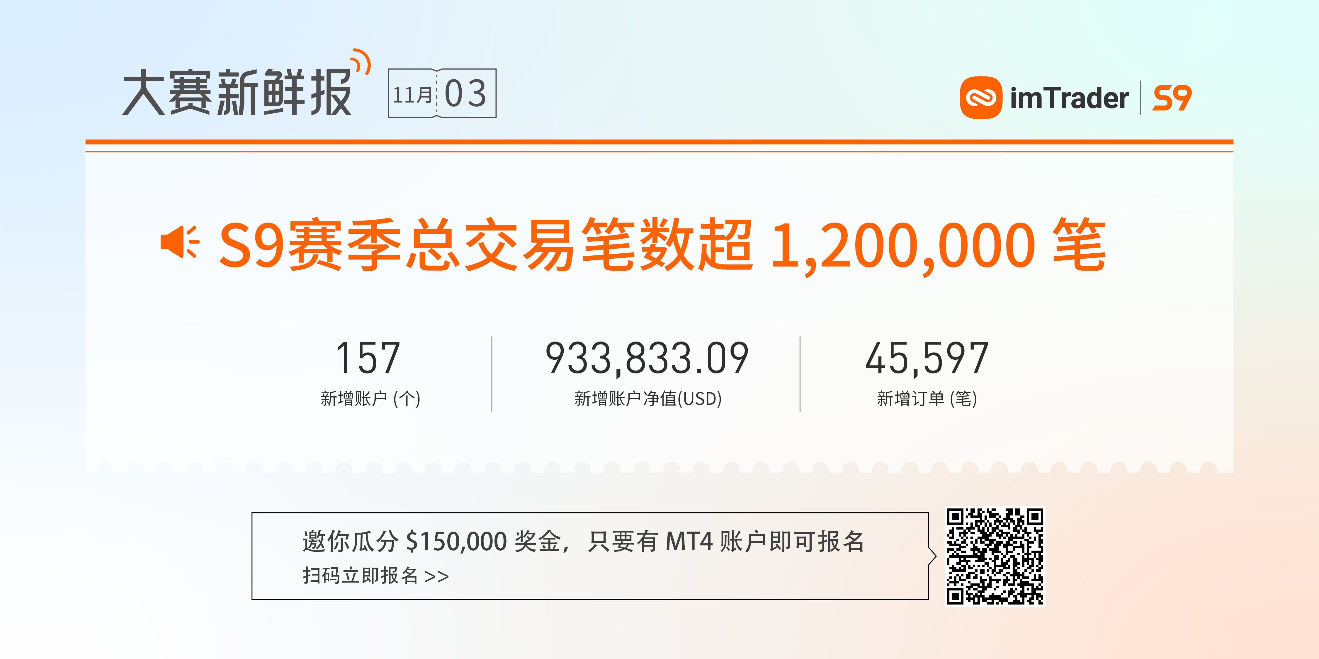 大赛潜力信号丨盈亏比1:1以上,实现连续12个月月度盈利