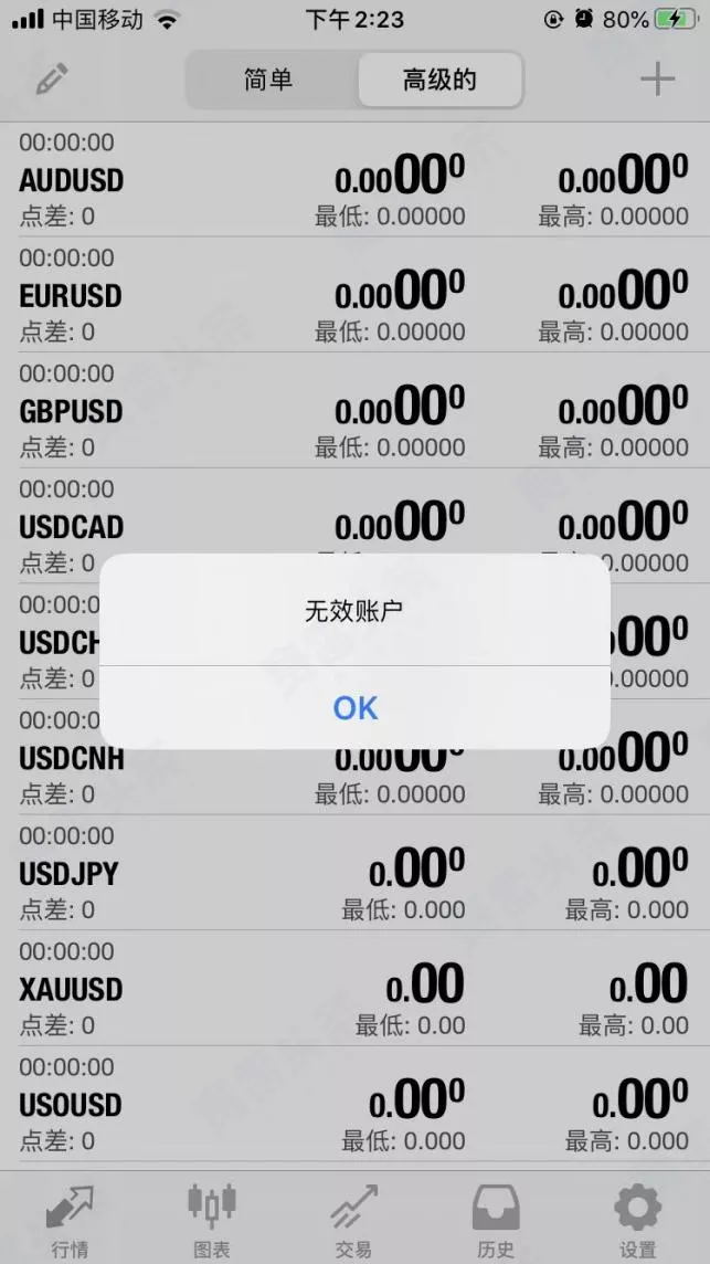 离奇!投资者在MBG Markets的交易账户莫名被封,几天后又恢复正常?