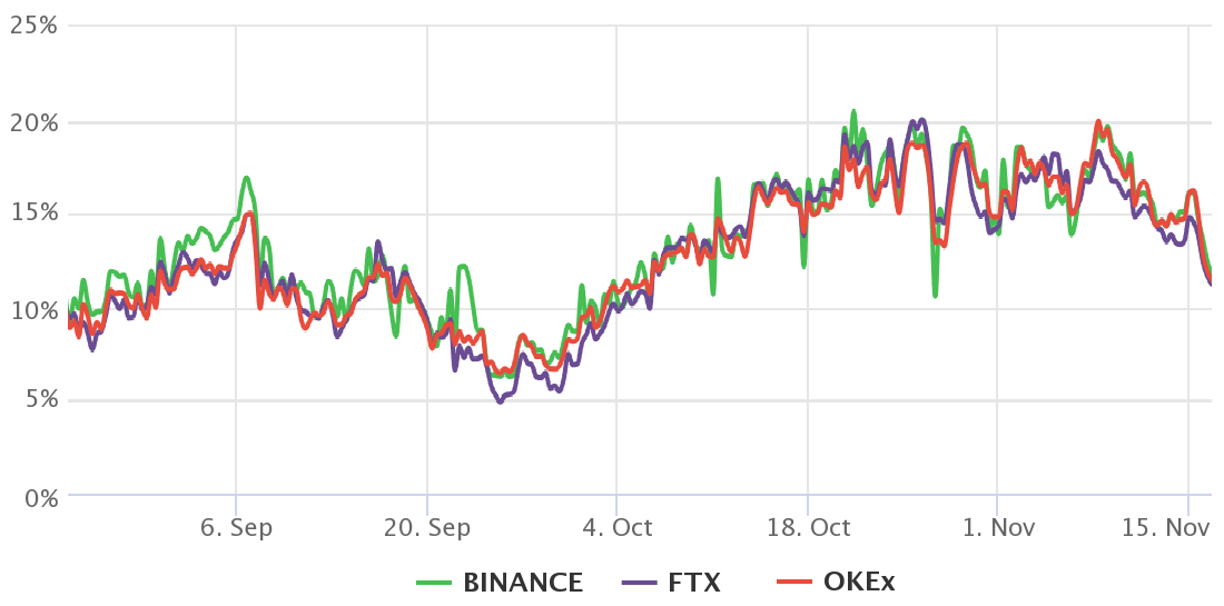 Giá Ethereum phá vỡ kênh tăng dần sau khi giảm xuống 4.100 đô la