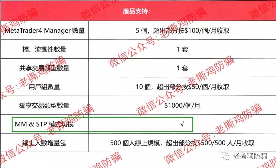 VZN天使外汇跟单：包装很奇葩的资金盘，叫恶魔外汇还差不多！！