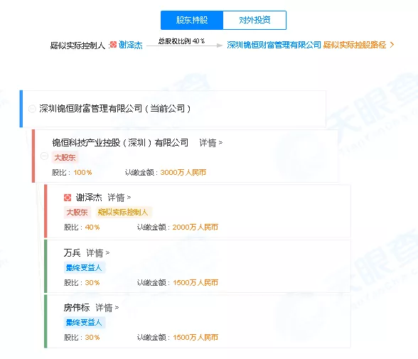 地产理财爆雷!3亿到期未兑付,股价暴跌15%!
