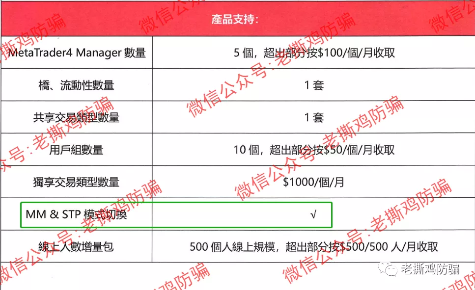 VZN天使外汇跟单-包装很奇葩的资金盘，叫恶魔外汇还差不多！！