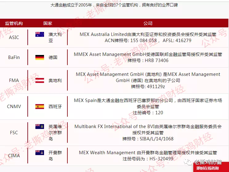 诺盈外汇:区别对待多离谱?国内客户监管遭欺诈