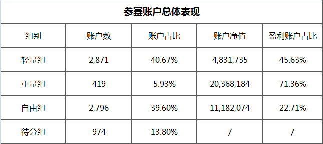 超4,000名优秀交易者的角逐竞技,冠军一触即发!