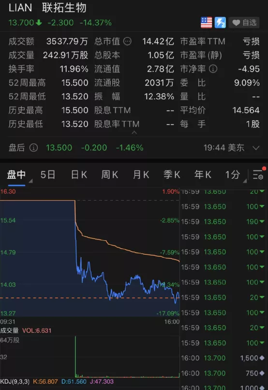 芯片股突然暴涨!特斯拉狂涨6000亿!这一夜,发生了什么?