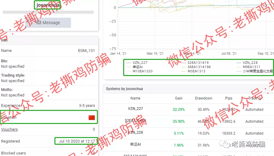VZN天使外汇跟单-包装很奇葩的资金盘，叫恶魔外汇还差不多！！