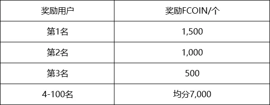 不限平台晒单就有奖？ForexClub 邀你瓜分超大奖励池！