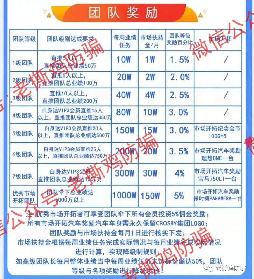 Crosby克罗斯比理财：香港高诚集团搞的？别逗了，原始资金盘而已！