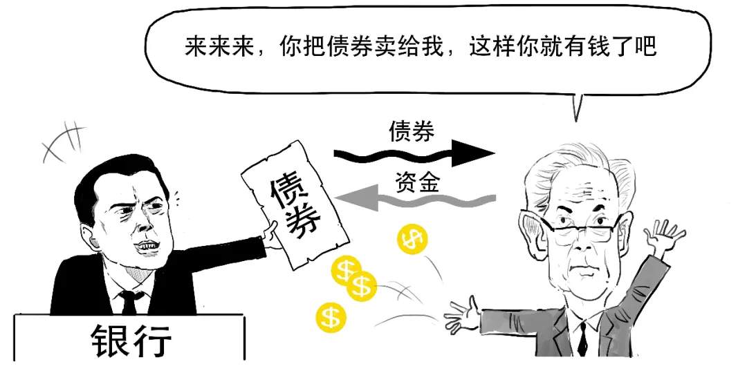 美联储终于动手，Taper到底几个意思？