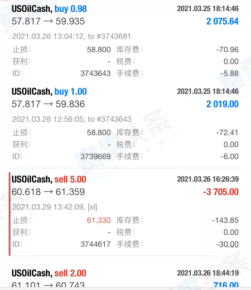 一年内4次“暗箱操作” ?Valutrades被投诉操控账户