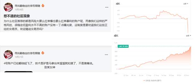 FOLLOWME 交易社区稳健优秀交易员·大会师