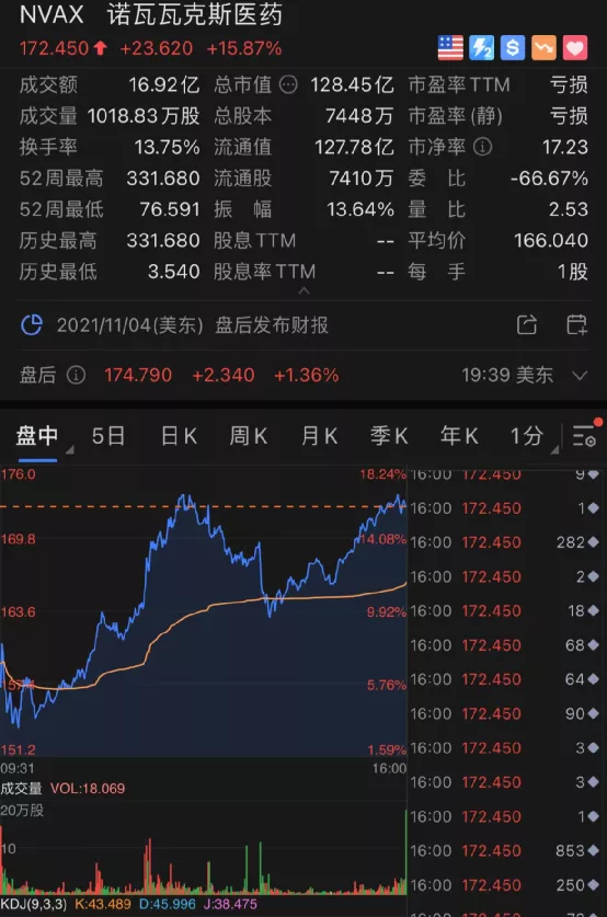 芯片股突然暴涨!特斯拉狂涨6000亿!这一夜,发生了什么?