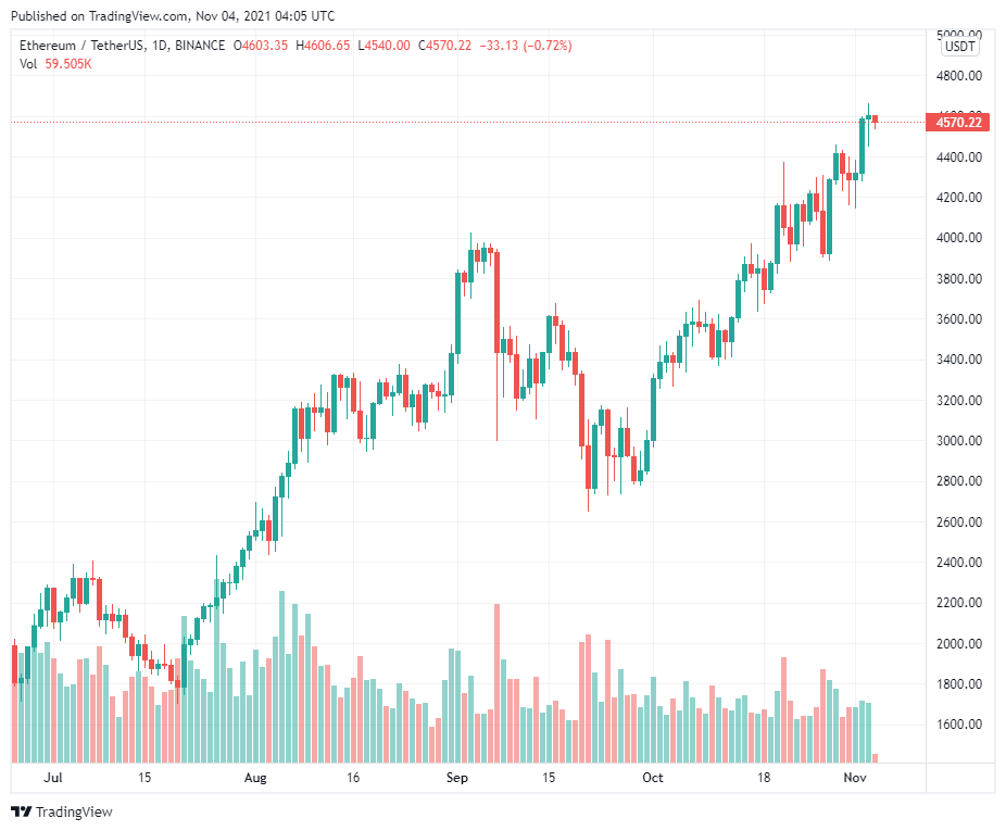 540 triệu đô la quyền chọn hết hạn ngày mai ủng hộ ETH $5.000