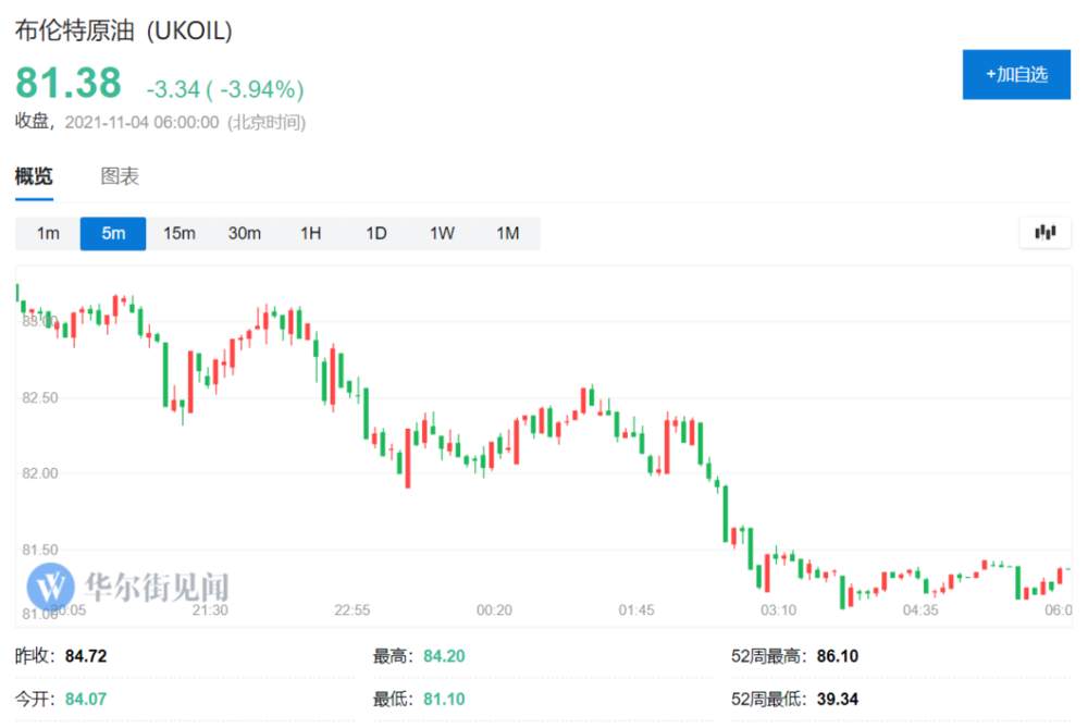 油价美元突然跳水，鲍威尔说了什么？