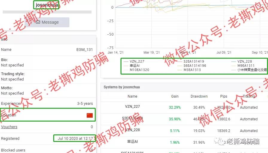 VZN天使外汇跟单：包装很奇葩的资金盘，叫恶魔外汇还差不多！！