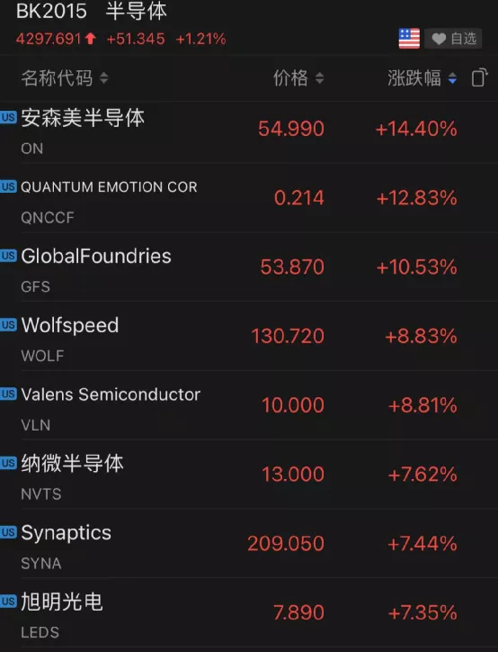 芯片股突然暴涨!特斯拉狂涨6000亿!这一夜,发生了什么?