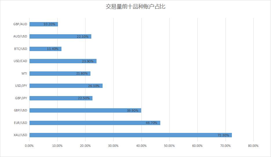 10月社区交易报告：最强盈利交易员花落谁家？