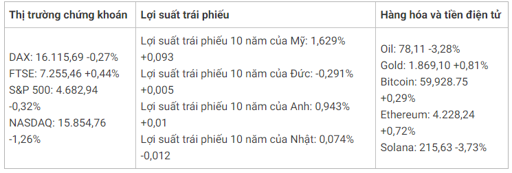 Tâm Điểm Phiên Giao Dịch Châu Á – Châu Âu: AUD/NZD