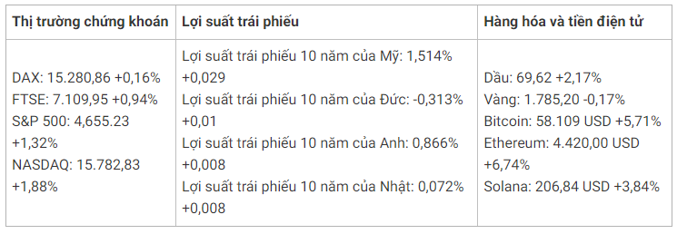 Tâm Điểm Phiên Giao Dịch Châu Á – Âu Ngày 30/11/2021: GBP/JPY