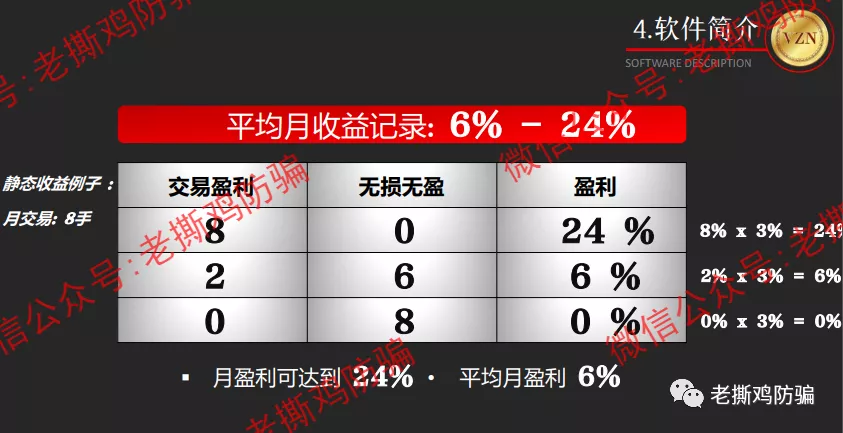 VZN天使外汇跟单-包装很奇葩的资金盘，叫恶魔外汇还差不多！！
