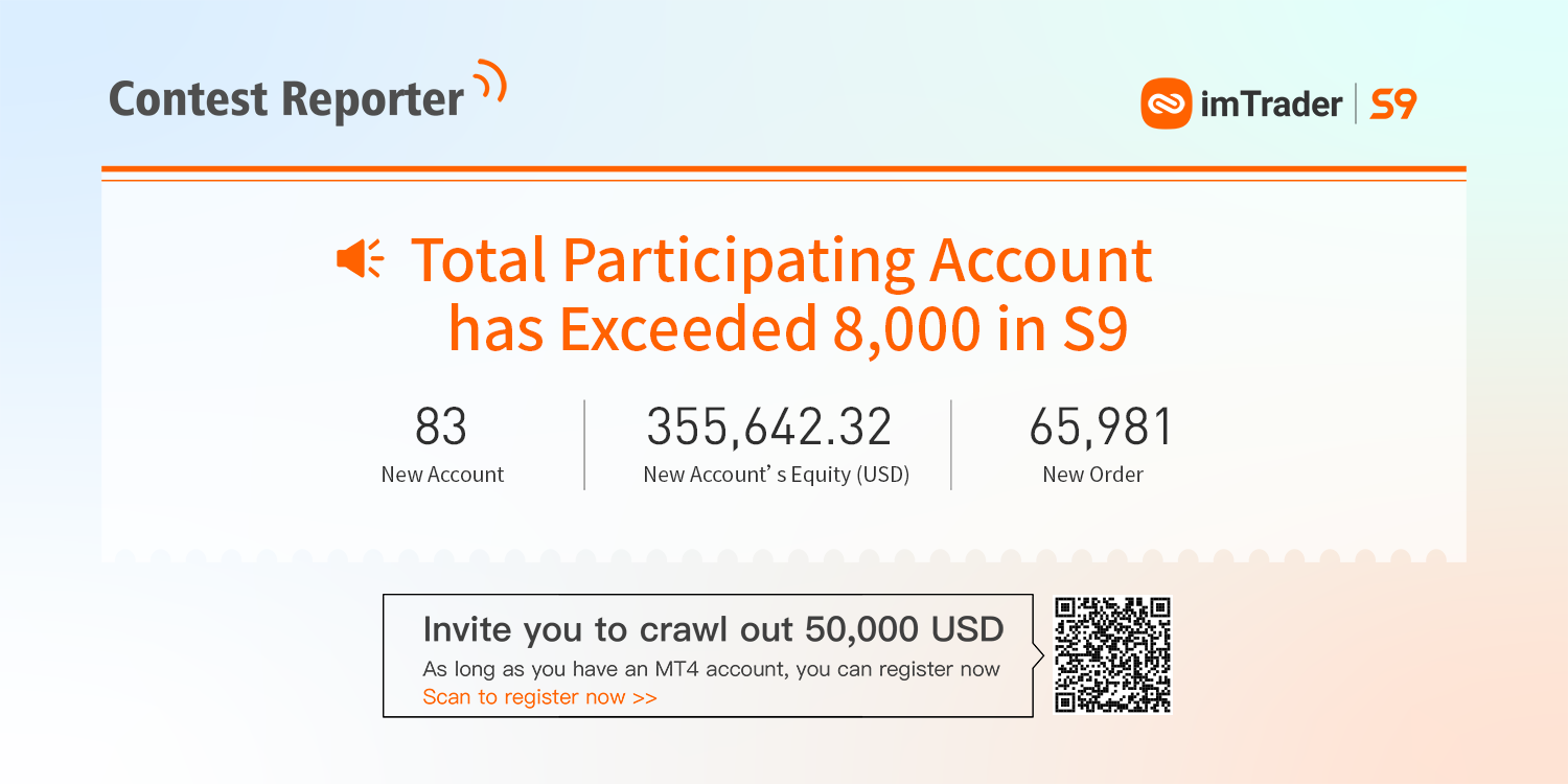 2021 Contest Reporter丨His Profit is Stably Increasing With 349 Orders Till Now