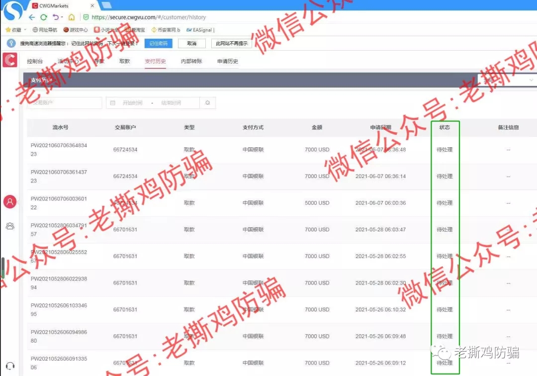 CWG Markets是怎么侵吞用户60万的?