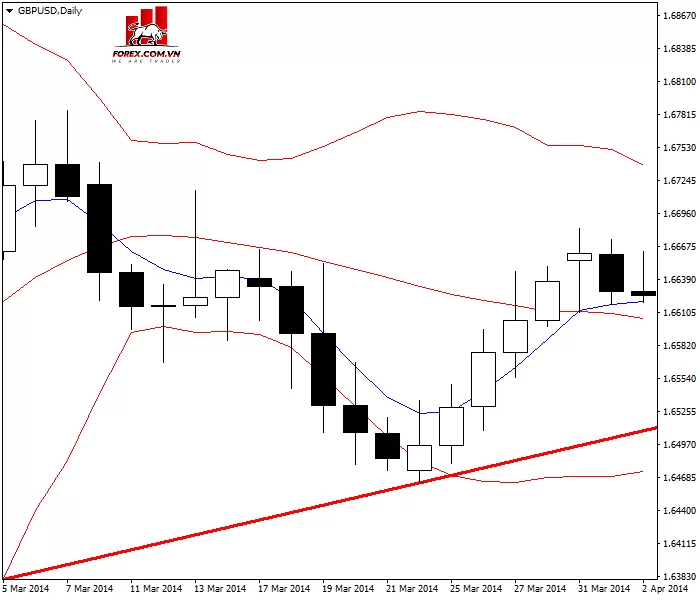 Trading Pullback là gì?