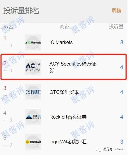ACY也有仿冒杀猪盘了？