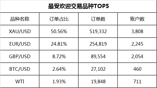 超4,000名优秀交易者的角逐竞技,冠军一触即发!