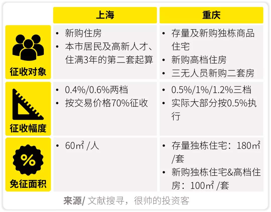 房地产税离你还有多远？