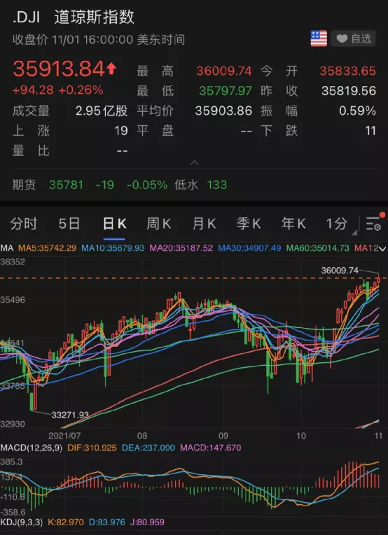 芯片股突然暴涨!特斯拉狂涨6000亿!这一夜,发生了什么?