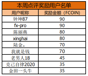 一周要闻 | “争议”交易商话题上线,小心杀猪盘