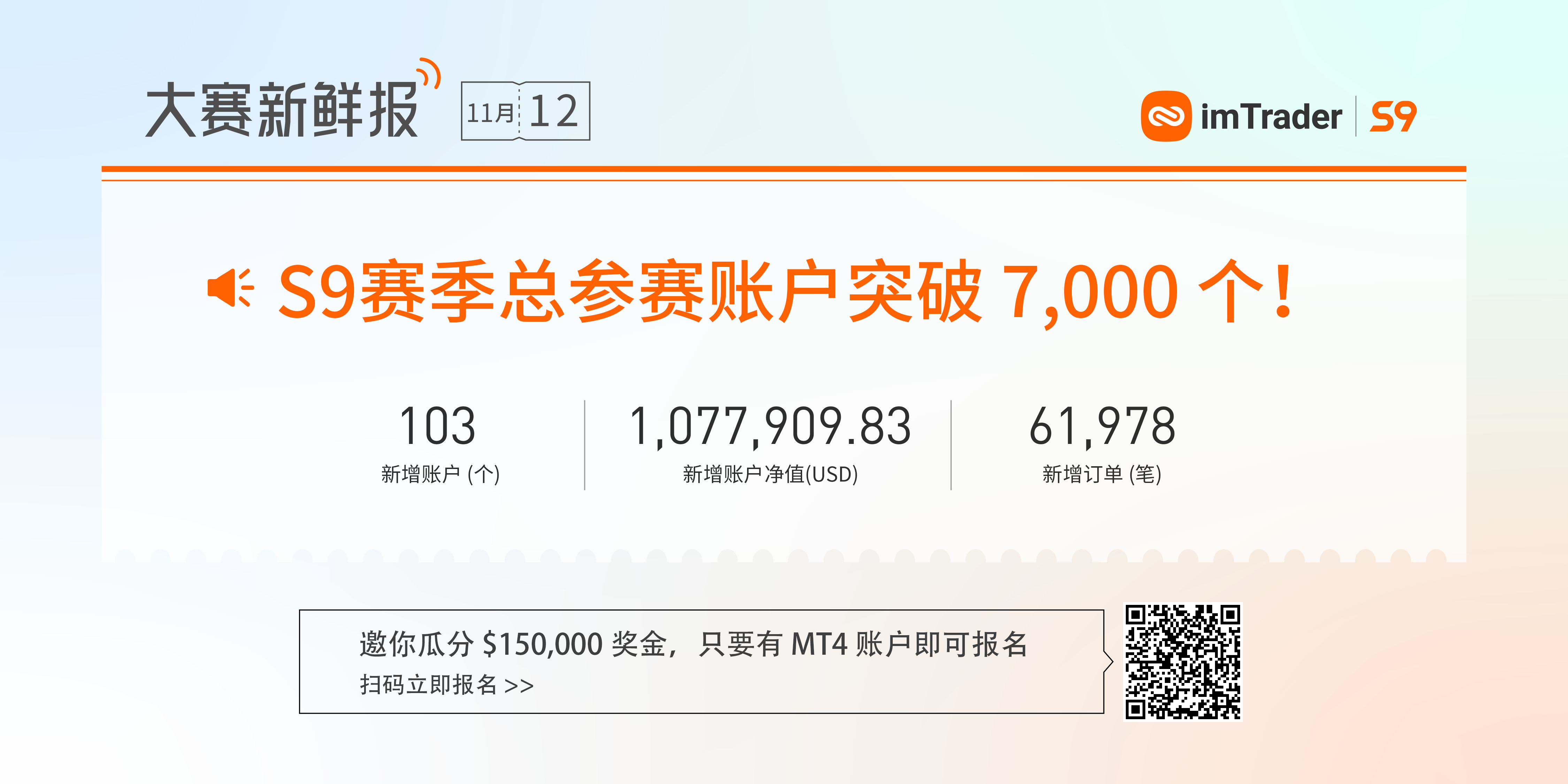 大赛潜力信号丨常居轻量组前列，参赛至今盈利超1万美金